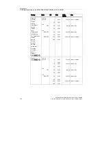 Preview for 126 page of Siemens SCALANCE W744-1PRO Operating Instructions (Compact