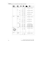 Preview for 128 page of Siemens SCALANCE W744-1PRO Operating Instructions (Compact