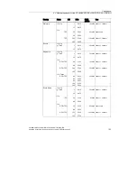 Preview for 129 page of Siemens SCALANCE W744-1PRO Operating Instructions (Compact