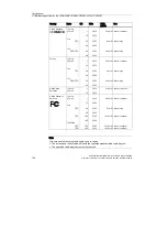 Preview for 130 page of Siemens SCALANCE W744-1PRO Operating Instructions (Compact