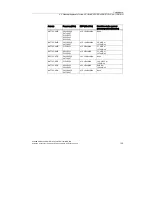 Preview for 131 page of Siemens SCALANCE W744-1PRO Operating Instructions (Compact