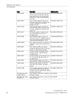 Предварительный просмотр 20 страницы Siemens SCALANCE W748-1 Operating Instructions Manual