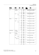 Preview for 85 page of Siemens SCALANCE W786-1PRO Operating Instructions Manual