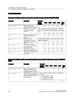 Preview for 178 page of Siemens SCALANCE W786-xPRO Operating Instructions Manual