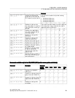 Preview for 179 page of Siemens SCALANCE W786-xPRO Operating Instructions Manual