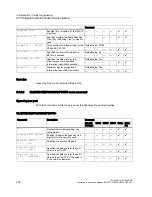 Preview for 206 page of Siemens SCALANCE W786-xPRO Operating Instructions Manual