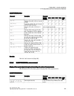 Preview for 219 page of Siemens SCALANCE W786-xPRO Operating Instructions Manual