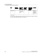 Preview for 230 page of Siemens SCALANCE W786-xPRO Operating Instructions Manual