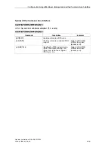 Preview for 218 page of Siemens SCALANCE W788-1PRO Operating Instructions Manual