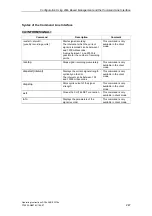 Preview for 247 page of Siemens SCALANCE W788-1PRO Operating Instructions Manual