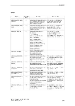 Preview for 259 page of Siemens SCALANCE W788-1PRO Operating Instructions Manual