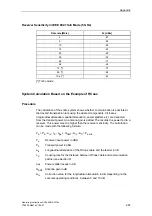 Preview for 267 page of Siemens SCALANCE W788-1PRO Operating Instructions Manual