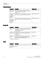 Preview for 16 page of Siemens SCALANCE W788C-2 Operating Instructions Manual