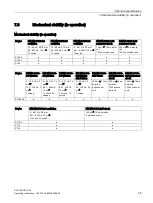 Preview for 59 page of Siemens SCALANCE X-100 Operating Instructions Manual