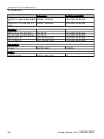 Preview for 148 page of Siemens SCALANCE X-200RNA Operating Instructions Manual