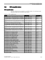 Preview for 149 page of Siemens SCALANCE X-200RNA Operating Instructions Manual