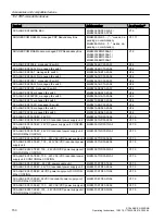 Preview for 150 page of Siemens SCALANCE X-200RNA Operating Instructions Manual