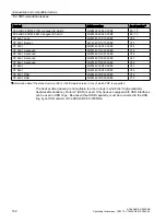 Preview for 152 page of Siemens SCALANCE X-200RNA Operating Instructions Manual