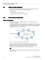 Preview for 18 page of Siemens SCALANCE X-300 Configuration Manual