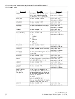 Preview for 92 page of Siemens SCALANCE X-300 Configuration Manual