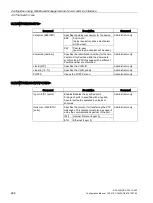 Preview for 246 page of Siemens SCALANCE X-300 Configuration Manual