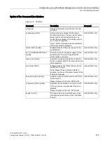 Preview for 279 page of Siemens SCALANCE X-300 Configuration Manual