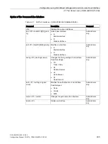 Preview for 305 page of Siemens SCALANCE X-300 Configuration Manual