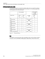 Preview for 364 page of Siemens SCALANCE X-300 Configuration Manual