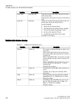 Preview for 368 page of Siemens SCALANCE X-300 Configuration Manual