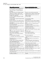 Preview for 378 page of Siemens SCALANCE X-300 Configuration Manual