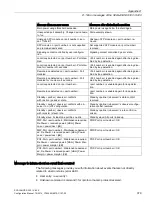 Preview for 379 page of Siemens SCALANCE X-300 Configuration Manual