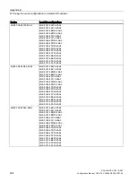 Preview for 384 page of Siemens SCALANCE X-300 Configuration Manual