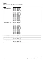 Preview for 388 page of Siemens SCALANCE X-300 Configuration Manual