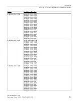 Preview for 389 page of Siemens SCALANCE X-300 Configuration Manual