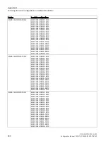 Preview for 390 page of Siemens SCALANCE X-300 Configuration Manual