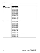 Preview for 392 page of Siemens SCALANCE X-300 Configuration Manual