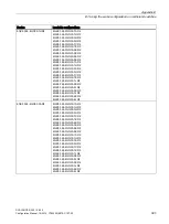 Preview for 393 page of Siemens SCALANCE X-300 Configuration Manual