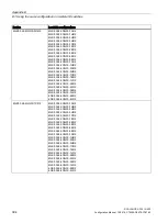 Preview for 394 page of Siemens SCALANCE X-300 Configuration Manual