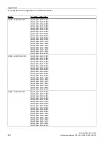 Preview for 396 page of Siemens SCALANCE X-300 Configuration Manual