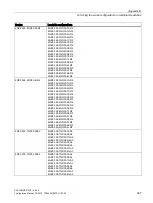 Preview for 397 page of Siemens SCALANCE X-300 Configuration Manual