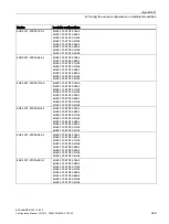 Preview for 399 page of Siemens SCALANCE X-300 Configuration Manual