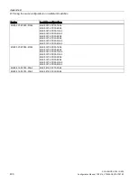 Preview for 400 page of Siemens SCALANCE X-300 Configuration Manual