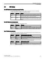 Предварительный просмотр 25 страницы Siemens SCALANCE X-300EEC Compact Operating Instructions