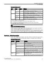 Предварительный просмотр 27 страницы Siemens SCALANCE X-300EEC Compact Operating Instructions