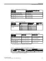 Предварительный просмотр 61 страницы Siemens SCALANCE X-300EEC Compact Operating Instructions