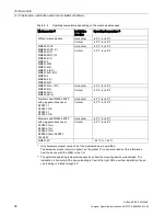 Предварительный просмотр 38 страницы Siemens SCALANCE X-300M PoE Compact Operating Instructions