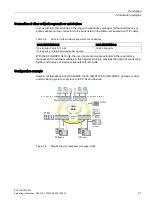 Предварительный просмотр 21 страницы Siemens SCALANCE X-400 Operating Instructions Manual