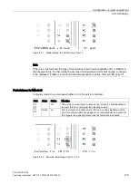 Предварительный просмотр 129 страницы Siemens SCALANCE X-400 Operating Instructions Manual