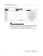 Preview for 16 page of Siemens SCALANCE X204RNA EEC Operating Instructions Manual