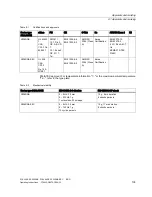 Preview for 105 page of Siemens SCALANCE X204RNA EEC Operating Instructions Manual